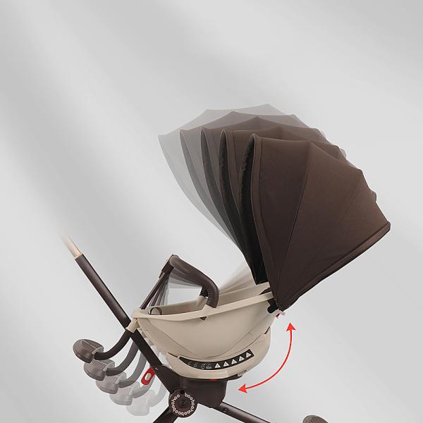 360Home Zusammenklappbarer Kinderwagen 1 in 2 Sitz- und Liege 【V18PLUS】Lila